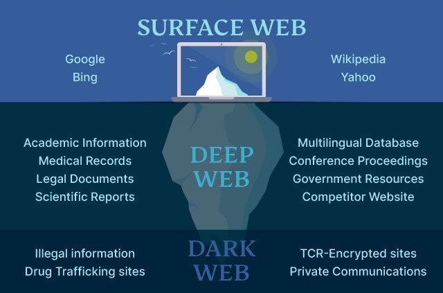 Current Darknet Market