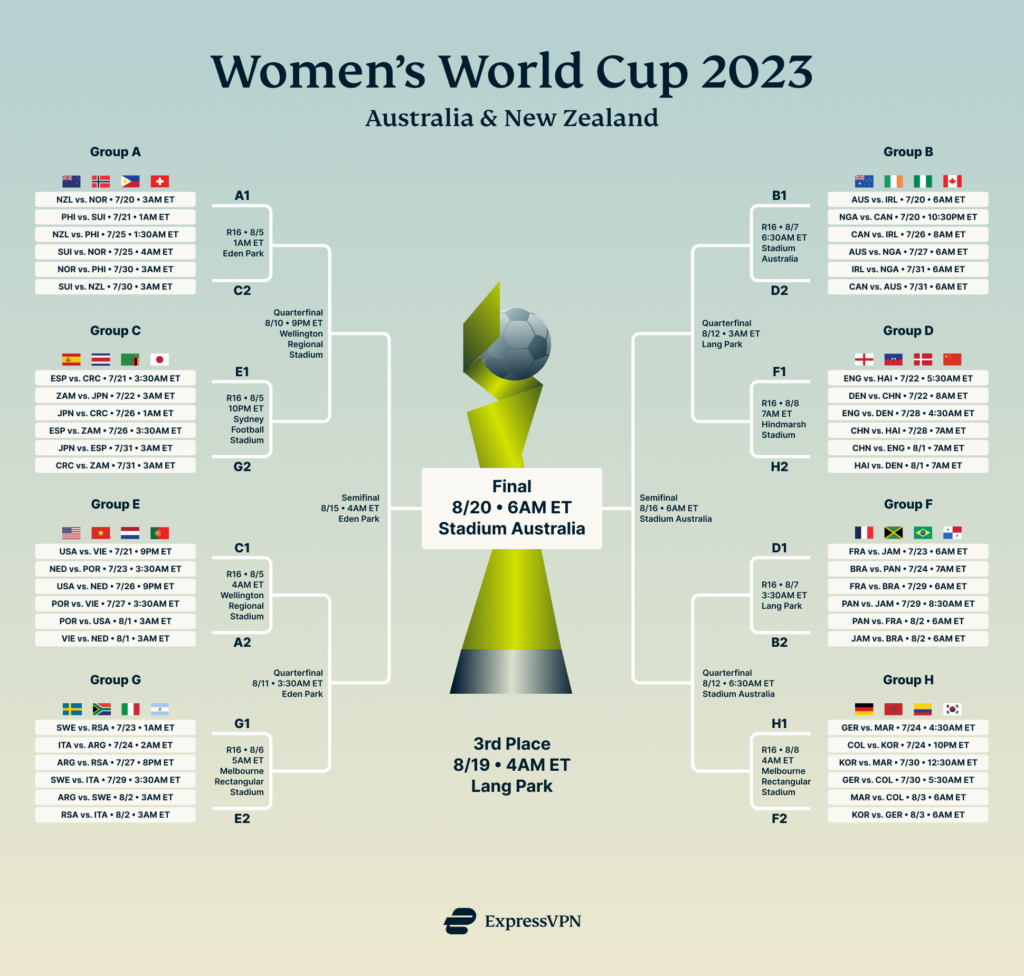 fifa women's world cup 2023 schedule