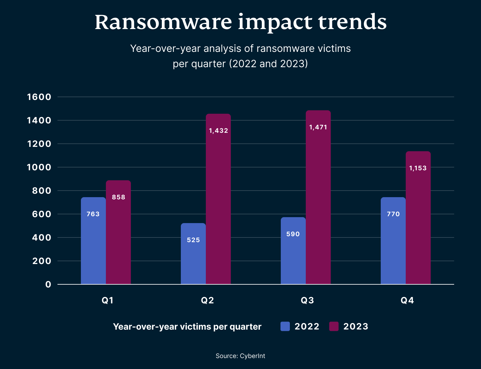 ransomware-impact-trends