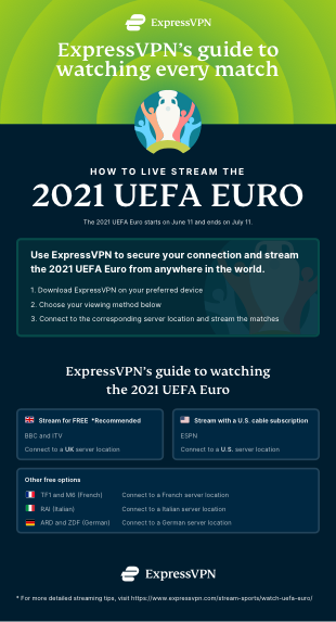 Europe cup 2021 live