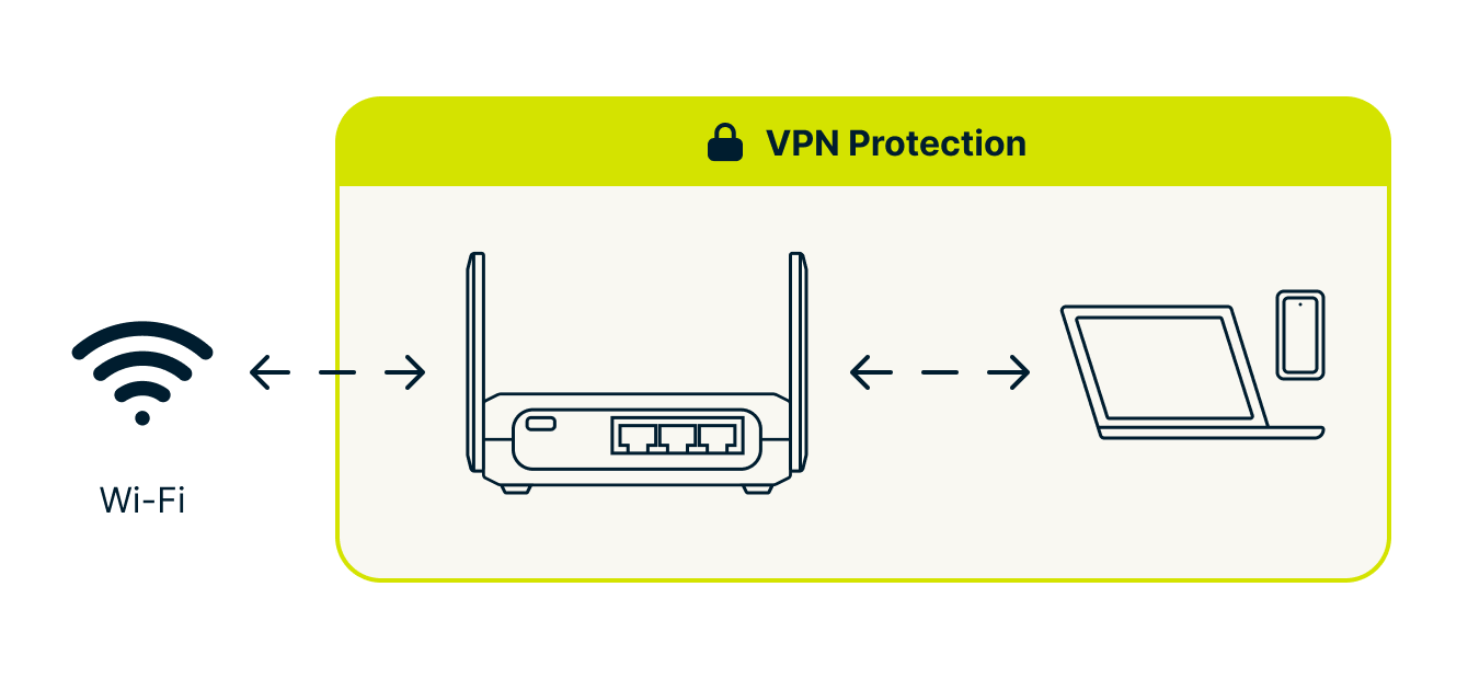 diagram showing an aircove go connecting to another wi-fi network