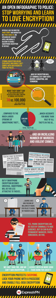 smartphone-data-encryption-police-infographic (1)