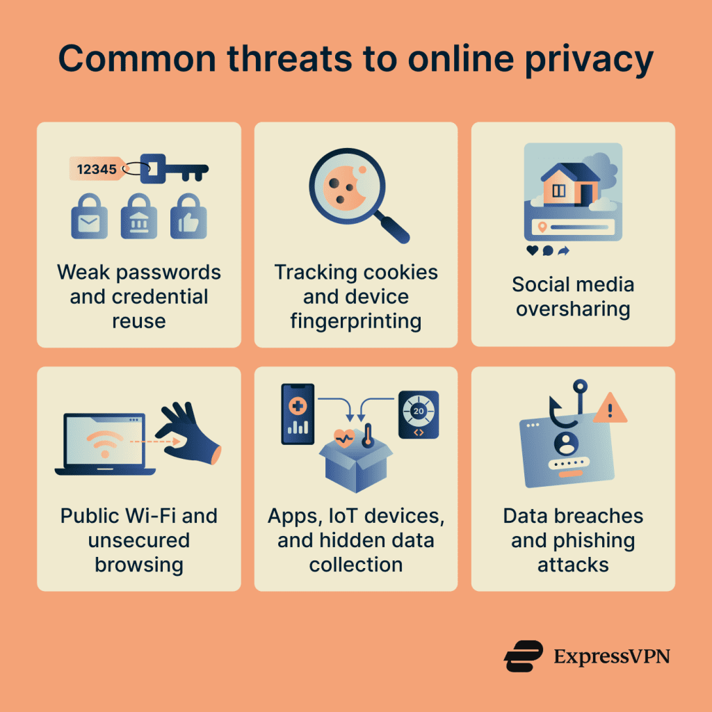 Technology Risks Privacy Online privacy guide: Simple ways to stay safer