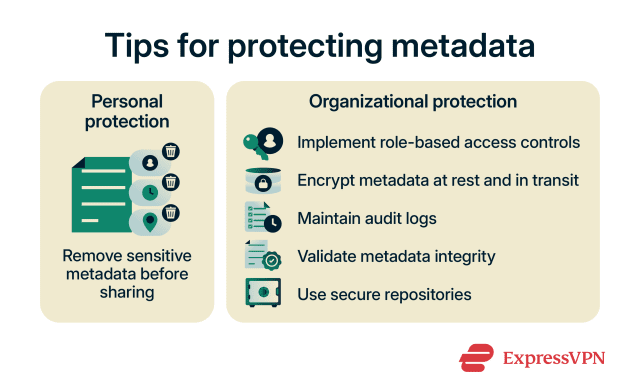Discover what metadata is and its role in data management