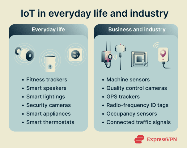 What is IoT and how does it work in real life?