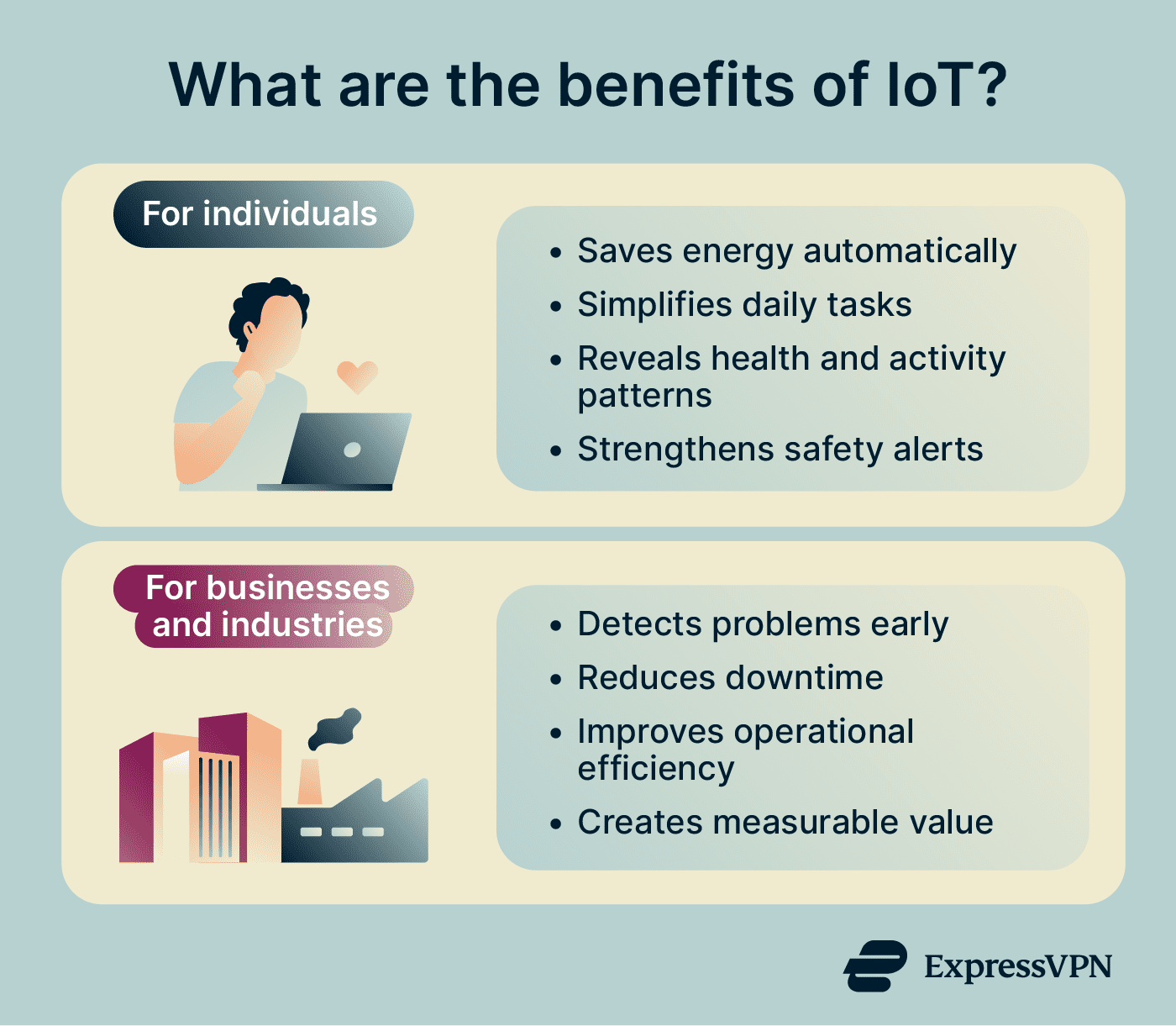 What is IoT and how does it work in real life?