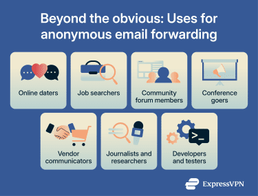 Grid showing everyday scenarios for using email aliases, including online dating, job searching, community forums, customer feedback, contests, and family account protection