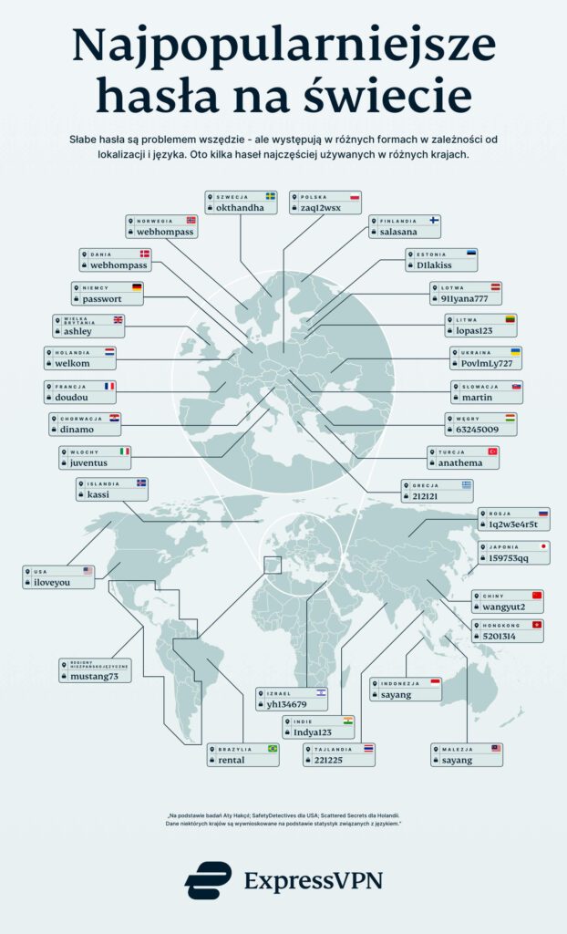 Passwords Around The World Pl 622x1024 1