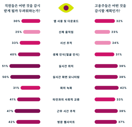 Online Surveillance In The Workplace KR@2x 1 450x435 1