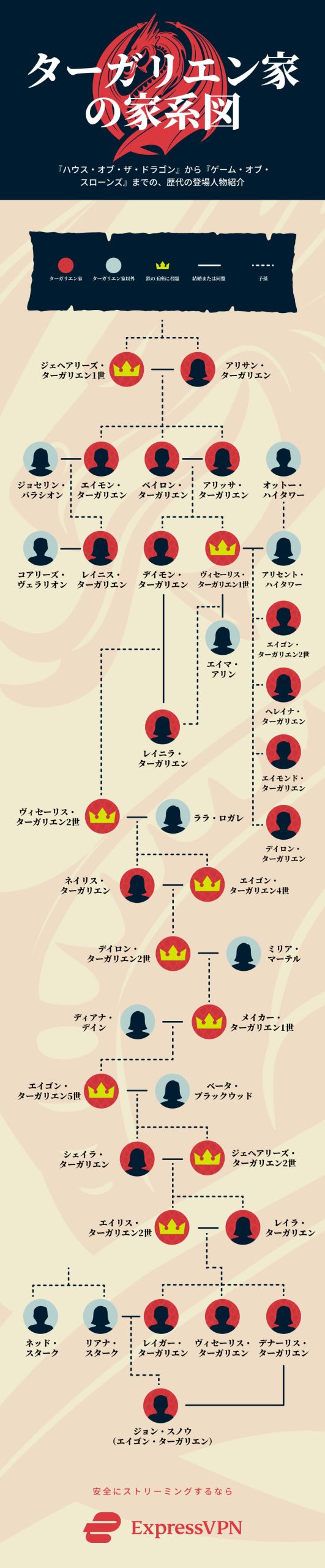House Of The Dragon Targaryen Family Tree Jp Scaled