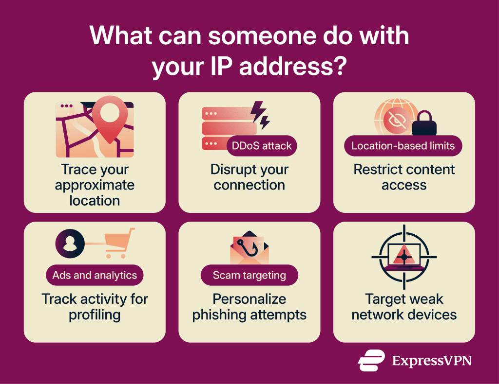 What Can People Do With Your Ip Address