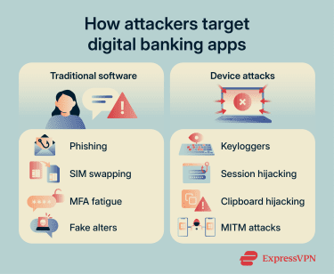 The different ways attackers target digital banks.