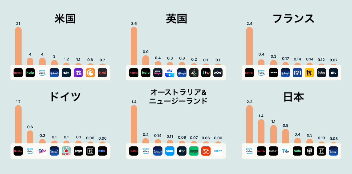 Jp Top Streaming Services 1