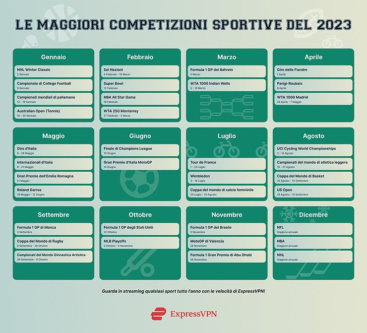 2023 Sports Calendar Infographic It