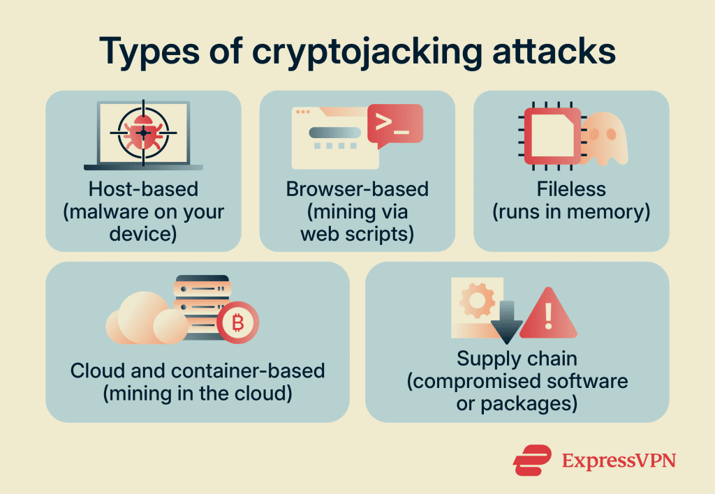 What is cryptojacking? Definition, detection, and prevention guide