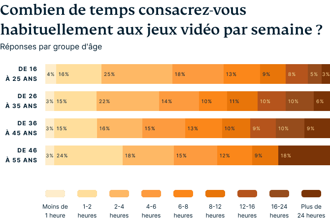 Video Games Survey Graphic 1 6
