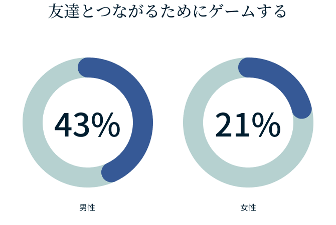Video Games Survey Graphic 2 1