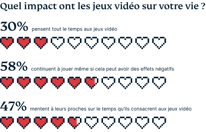 Video Games Survey Graphic 4 3 1