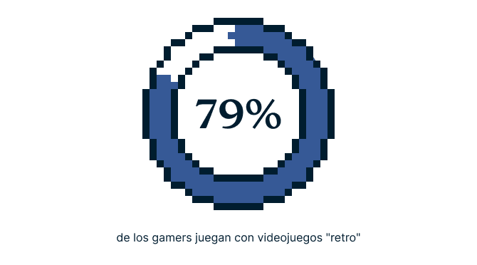 Video Games Survey Graphic 6 2