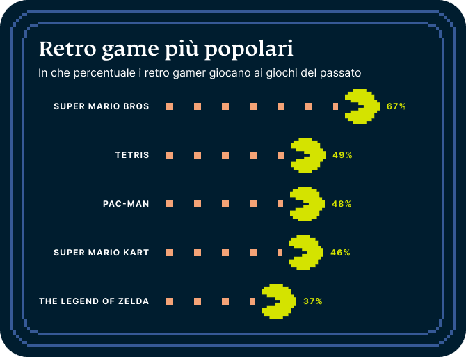 Video Games Survey Graphic 7 3