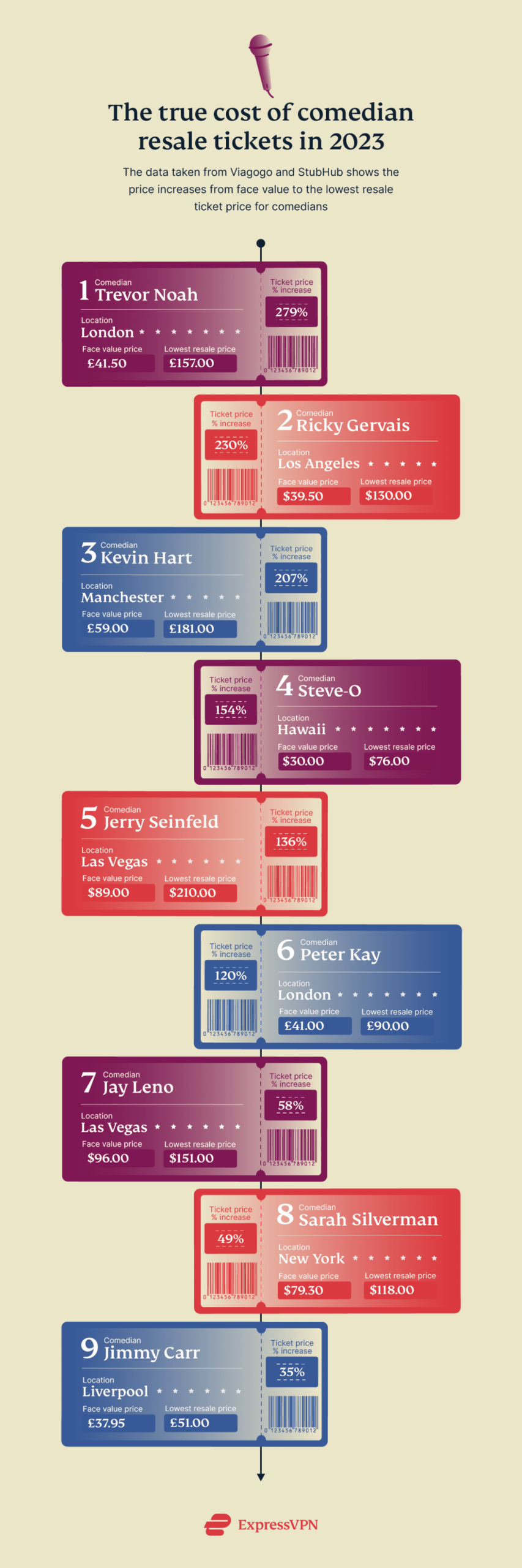 Ticket Prices Comedians Scaled