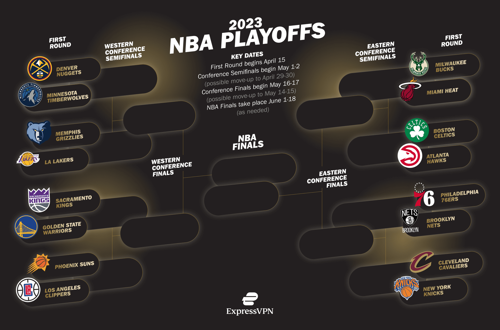NBA Playoffs bracket schedule.