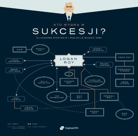 Succession Tree Pl 450x444 1