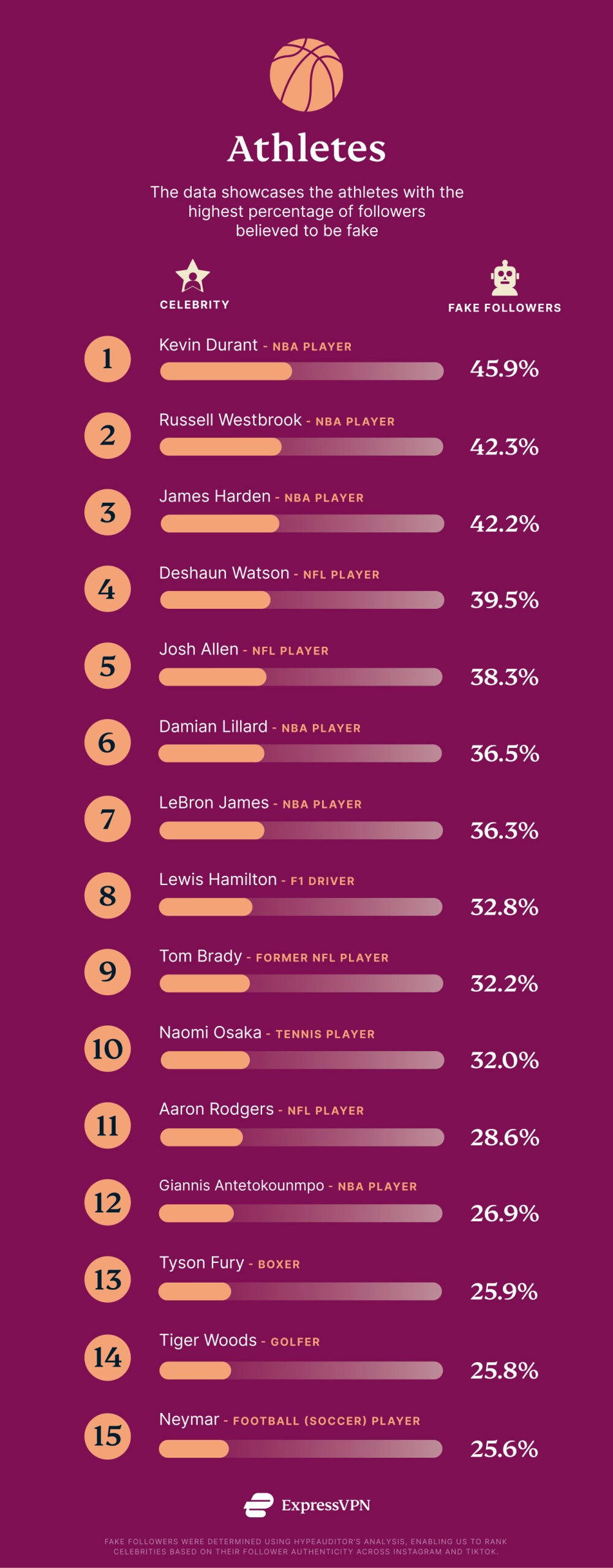 Online monitoring UK - Athletes
