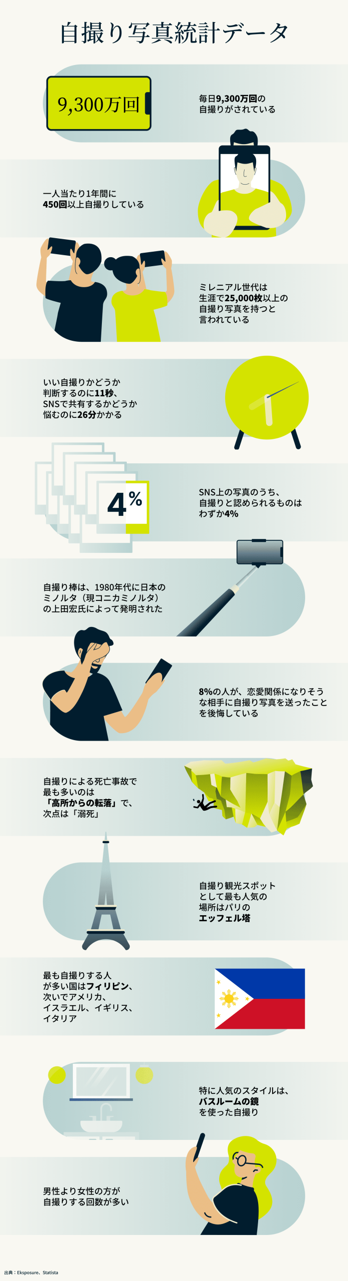 自撮り写真統計データ