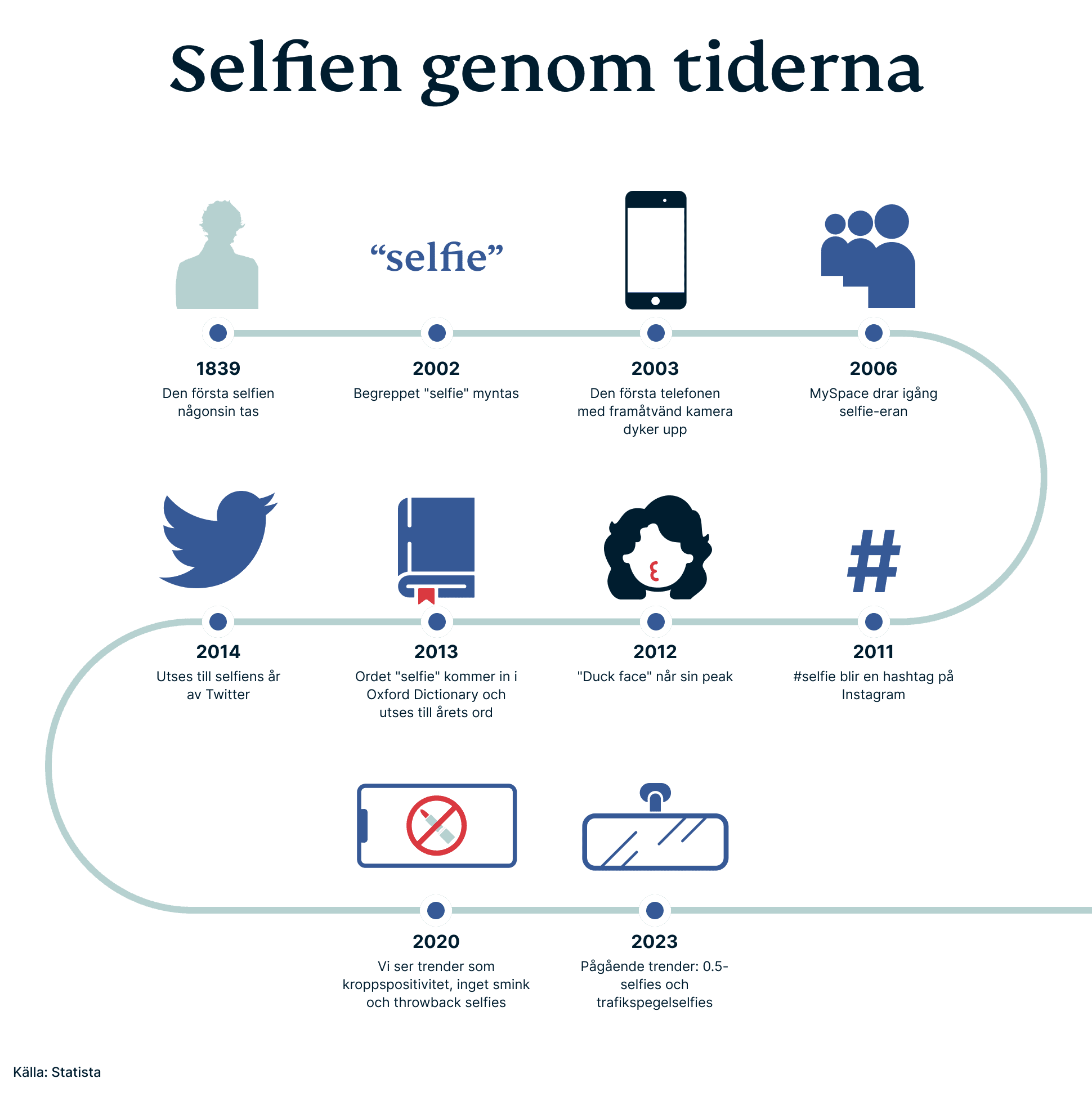 Selfies Campaign 2 1