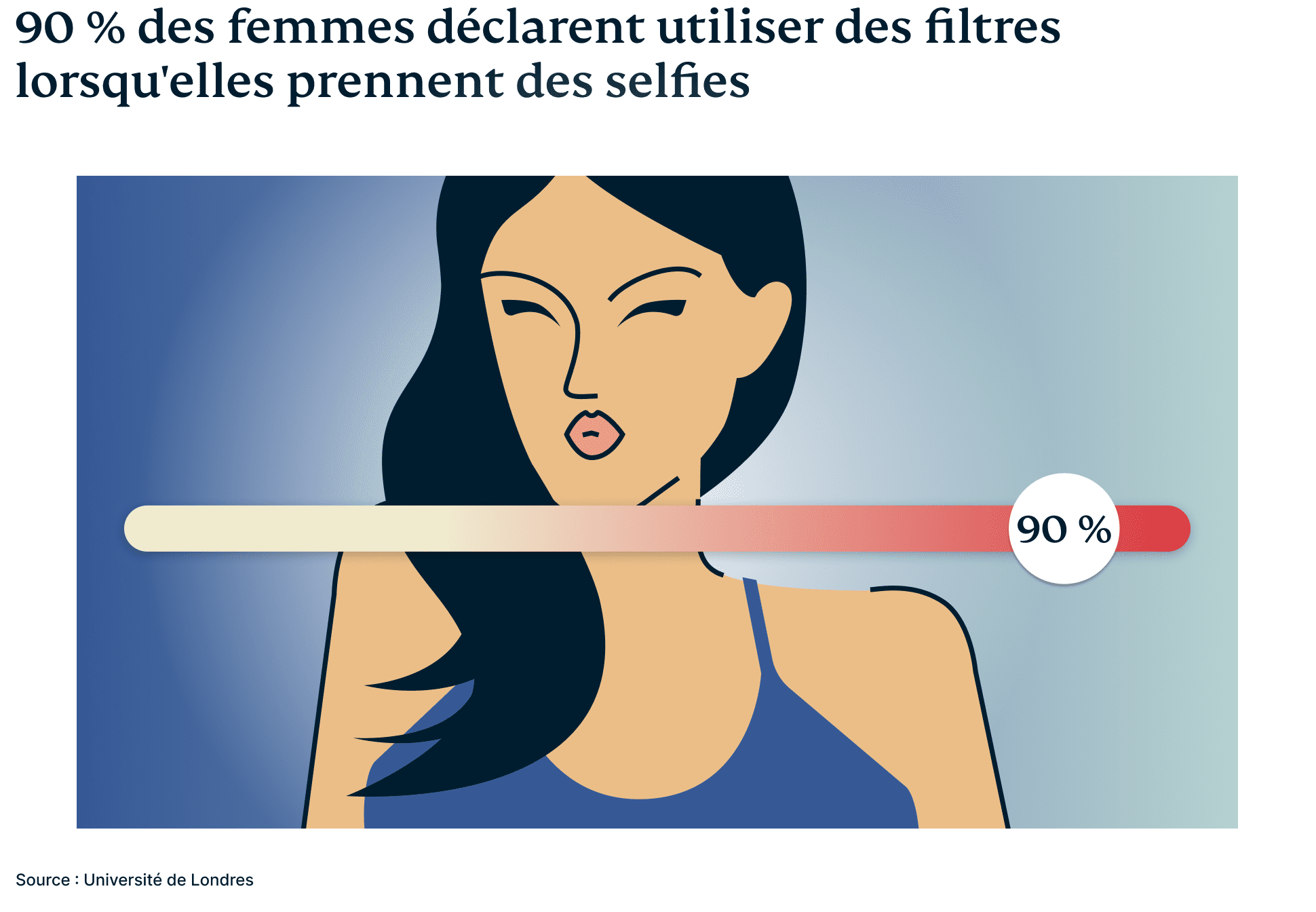 Selfies Campaign 6 9