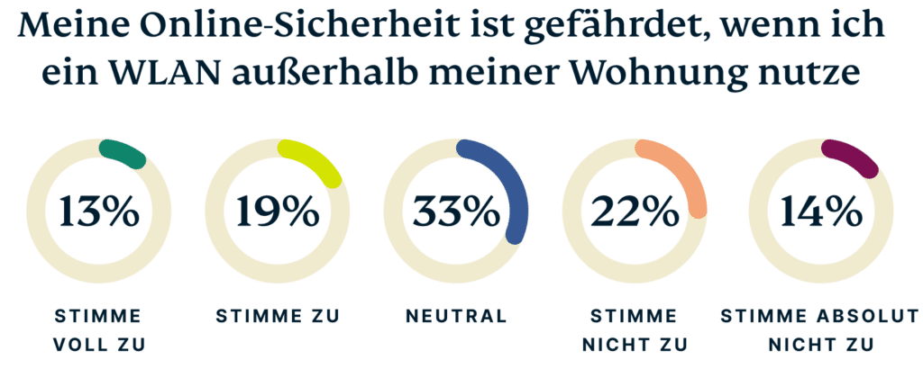 DE Wifi Names Graph 7 1024x410 1
