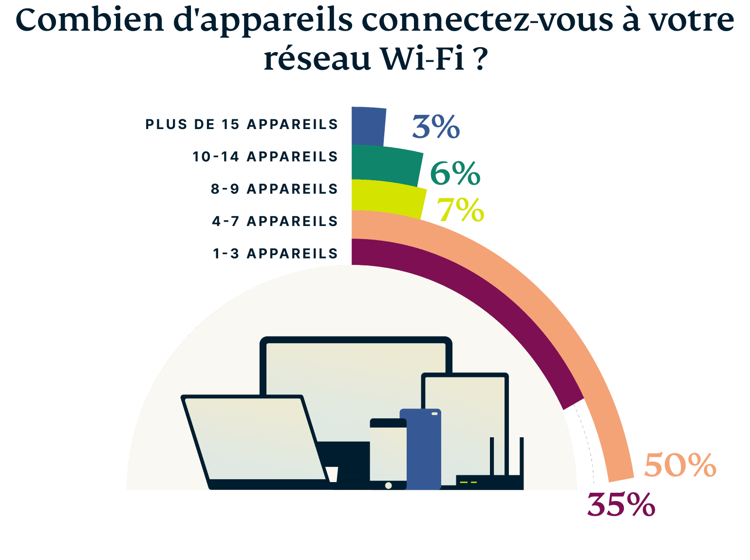 FR Wifi Names Graph 1