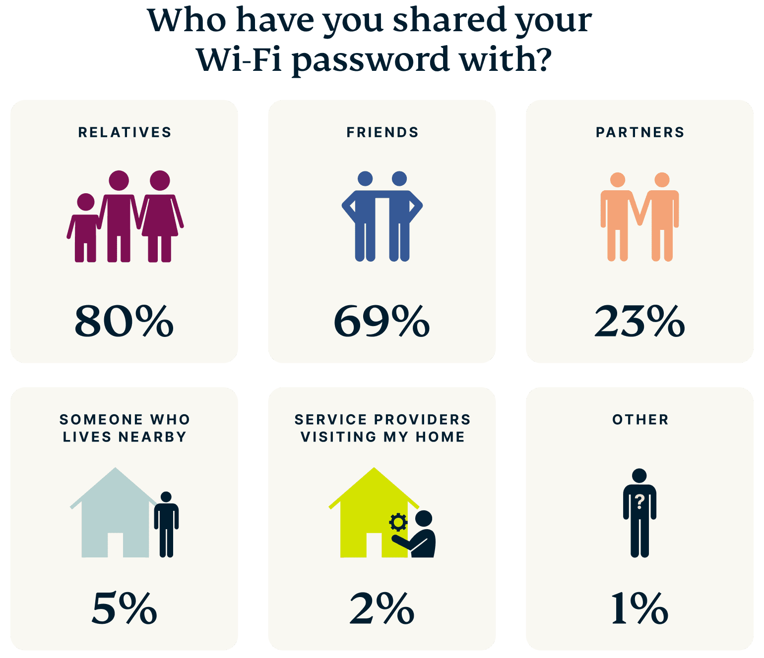 UK Wifi Names Graph 3