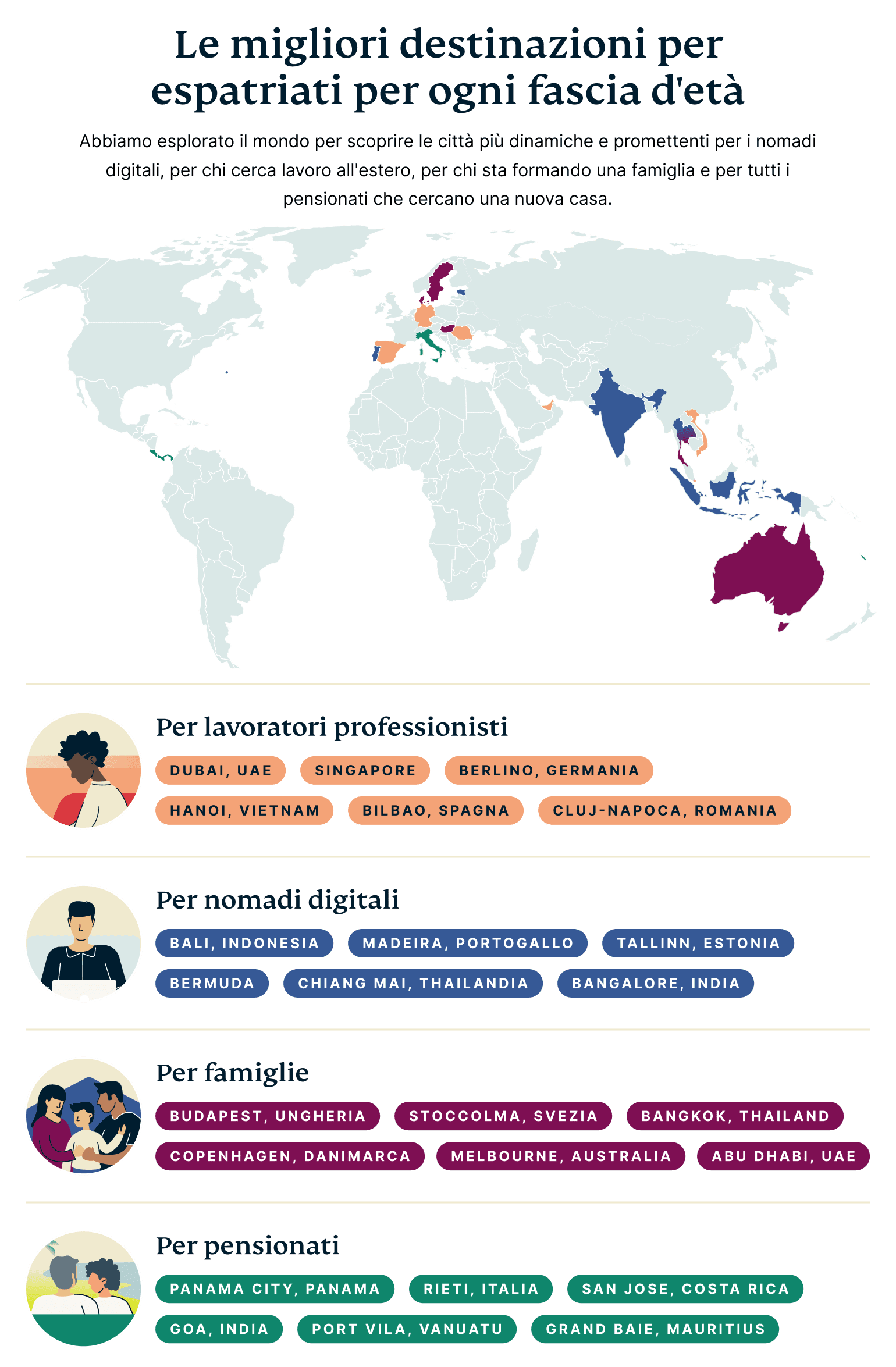 Best Expat Destinations For Each Life Stage 1 1