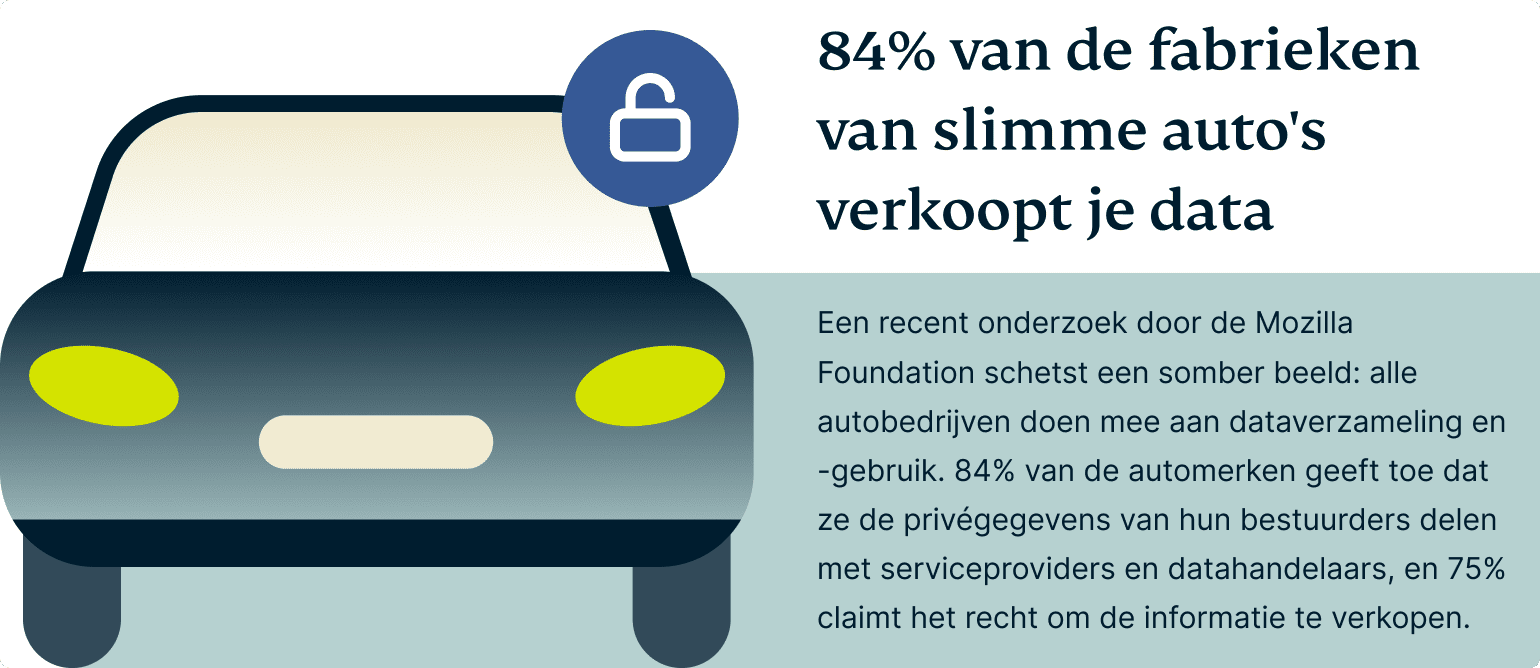 84% van producenten van slimme auto