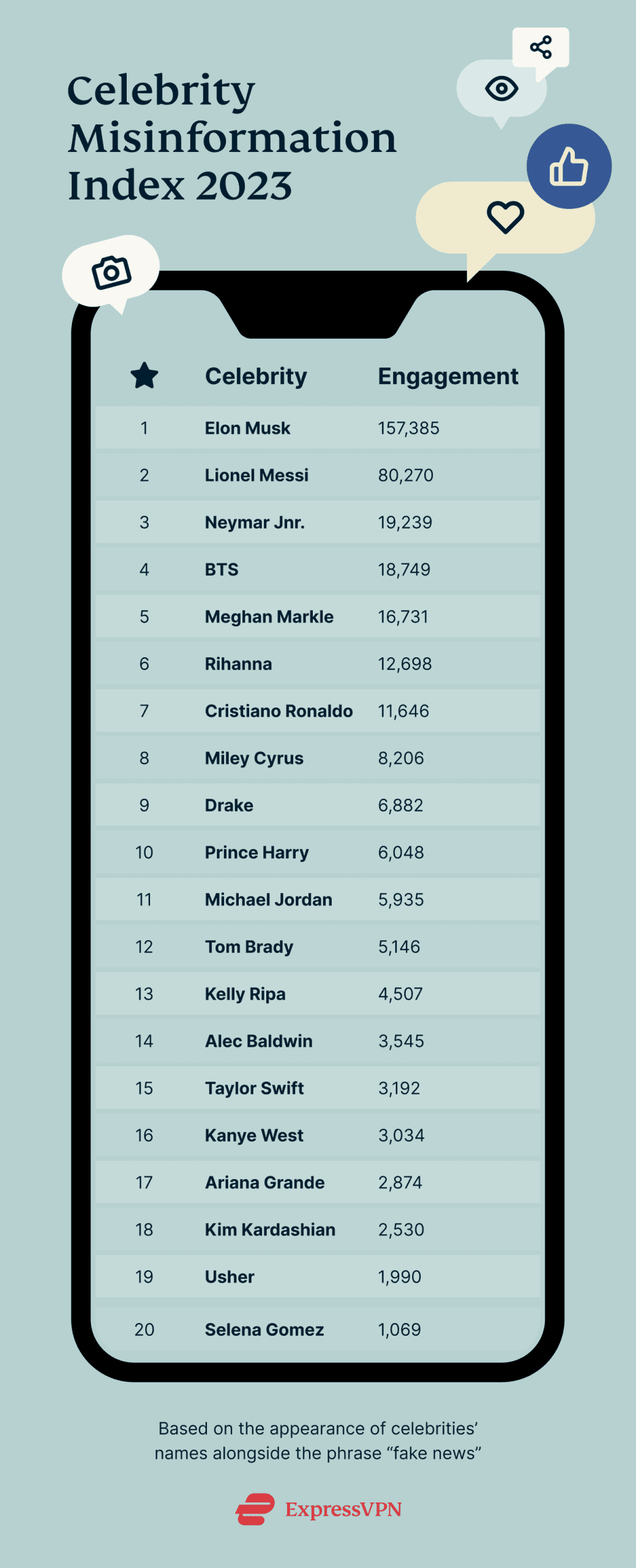 Celebrity Misinformation Index 2023 Scaled