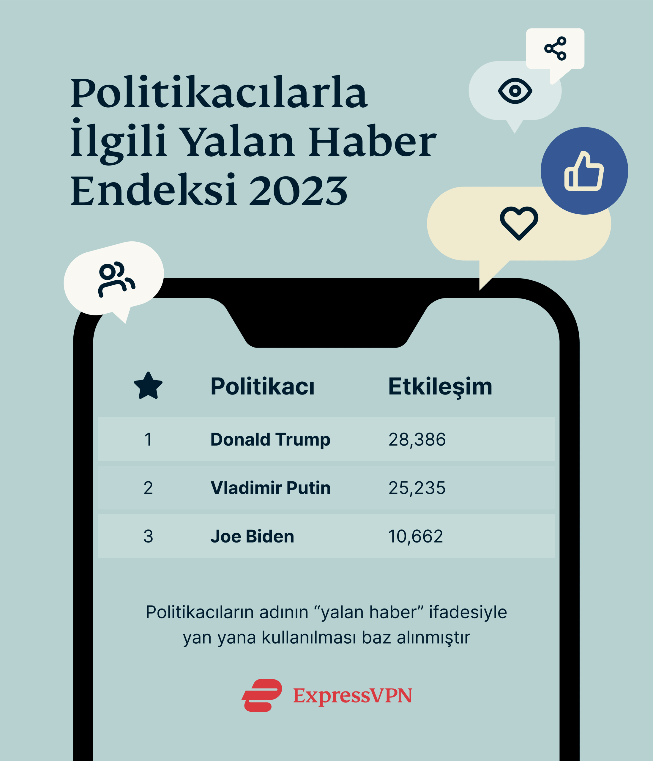 Politicians Misinformation Index 2023 TR Scaled