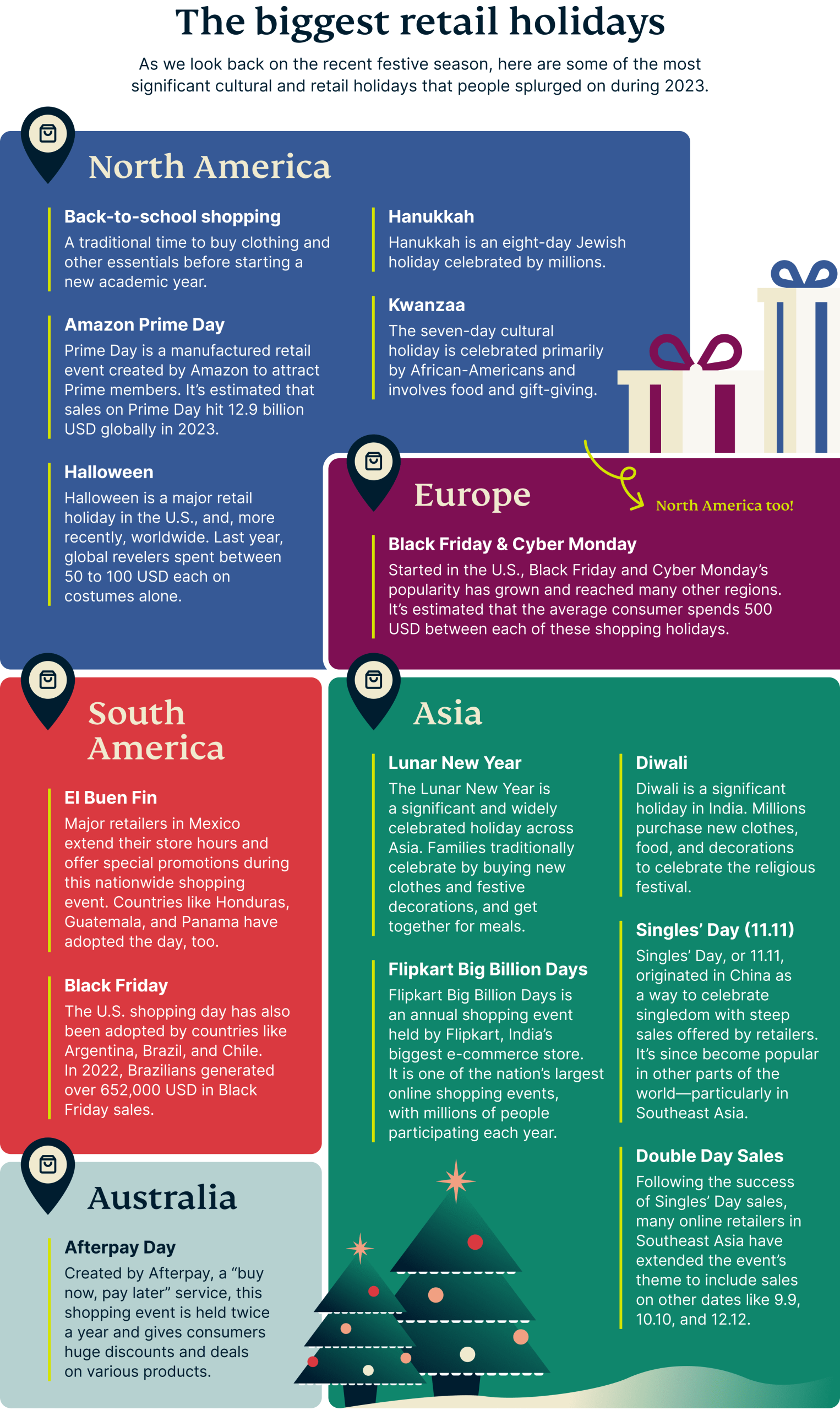 the-biggest-retail-holidays