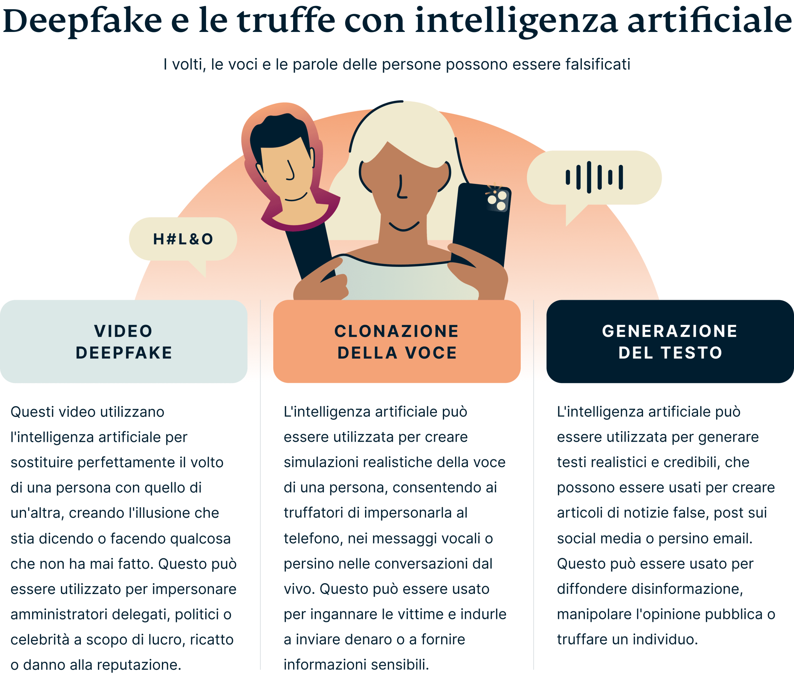 Deepfake Ai Scams 3 Scaled