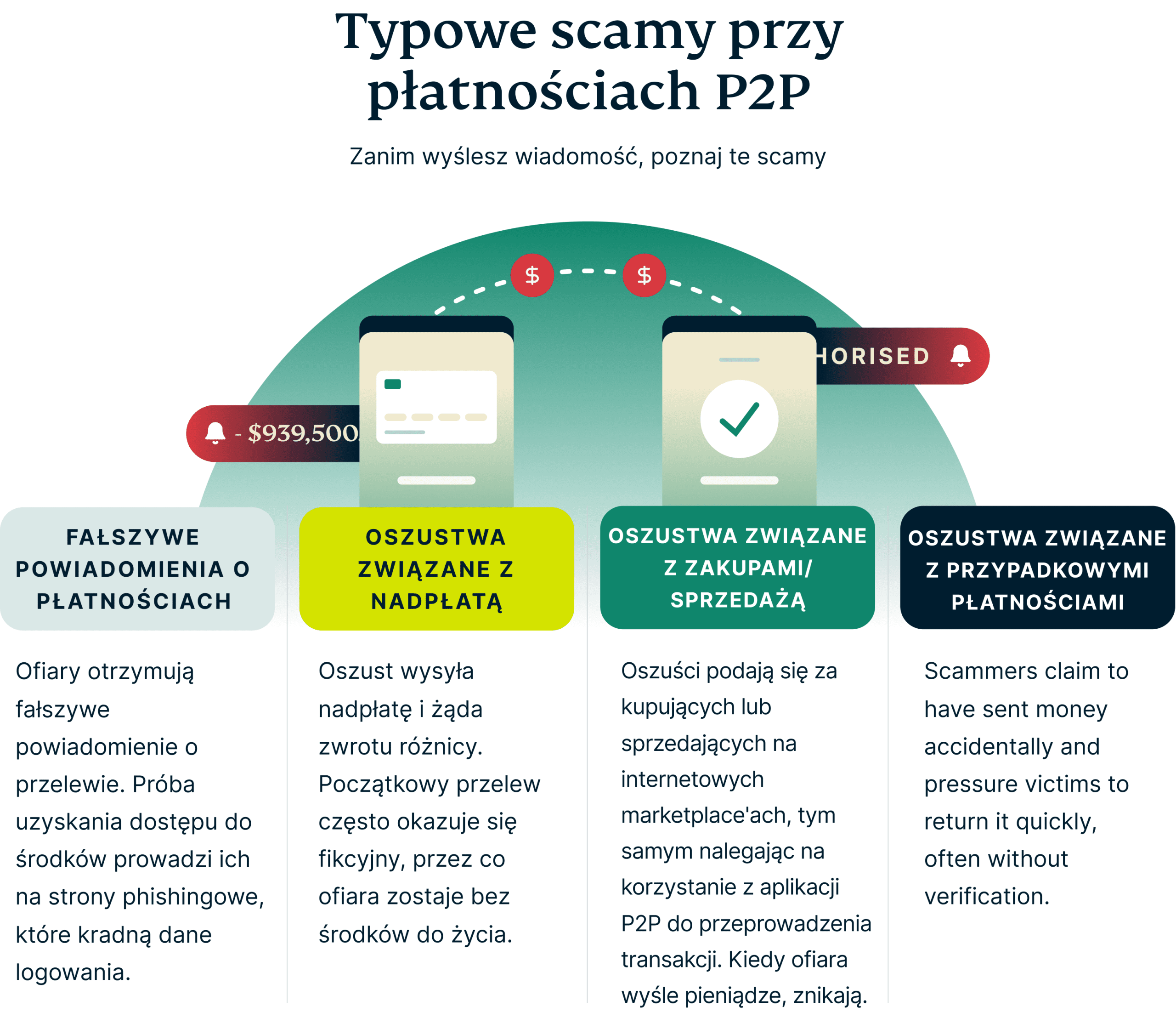 P2p Payments Scams 10 Scaled