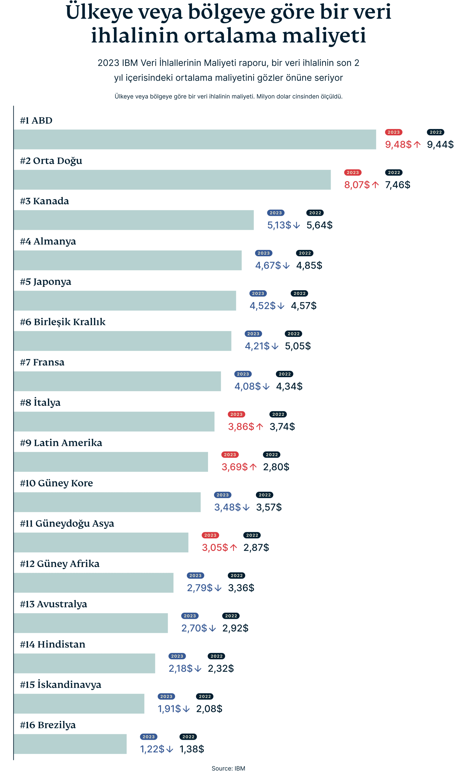 Average Cost Of Data Breach By Country Region 5 Scaled