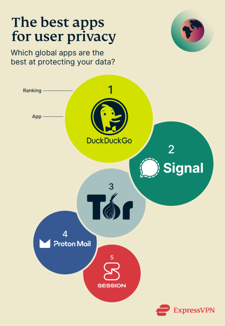 Best & Worst Apps for Privacy & Safety 2026 | ExpressVPN Blog