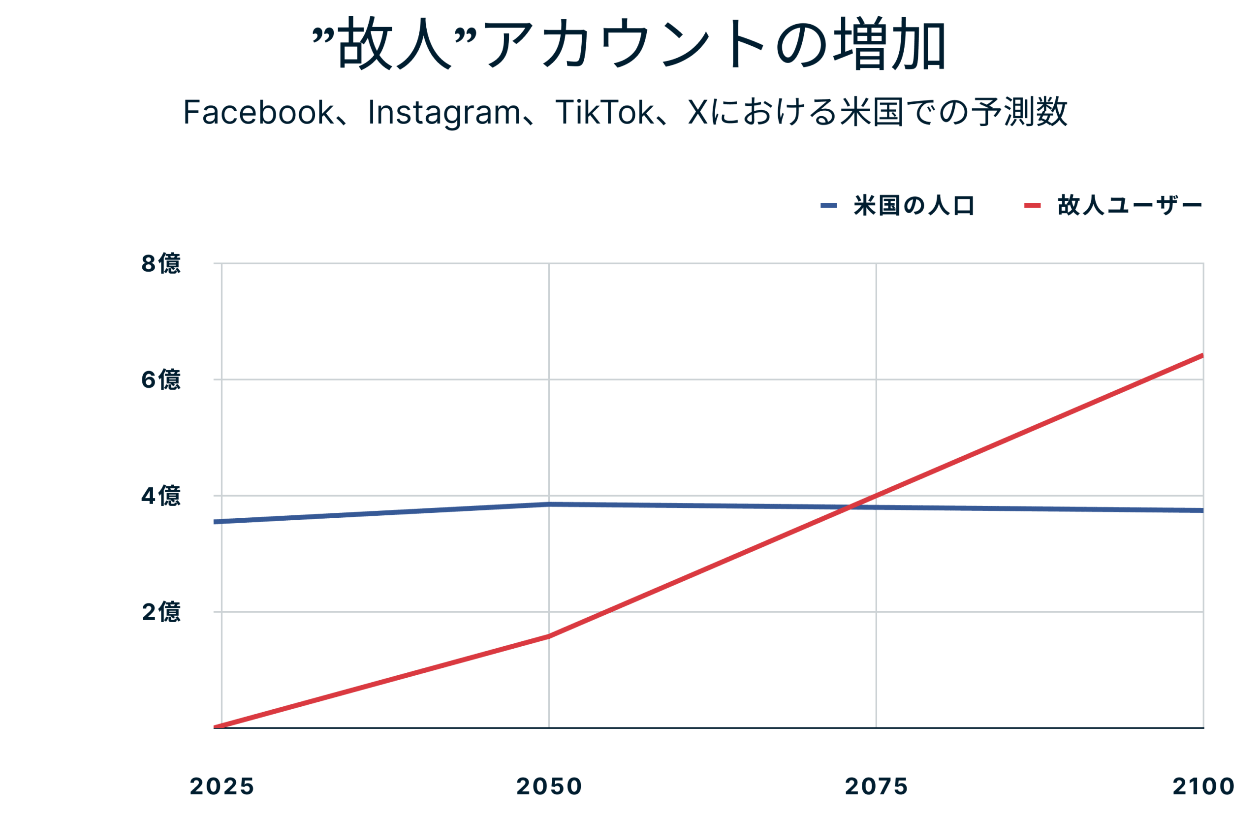 Rise Of Deceased Accounts 5 Scaled
