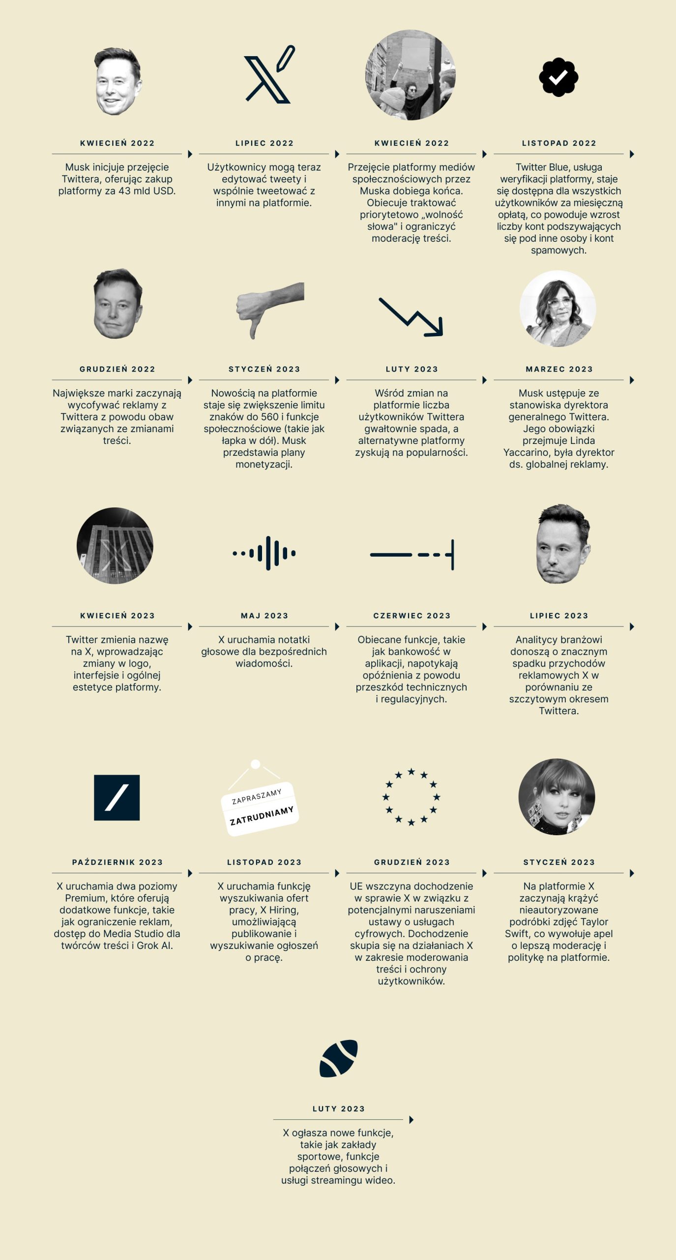 Are People Still Using X Timeline 4 Scaled