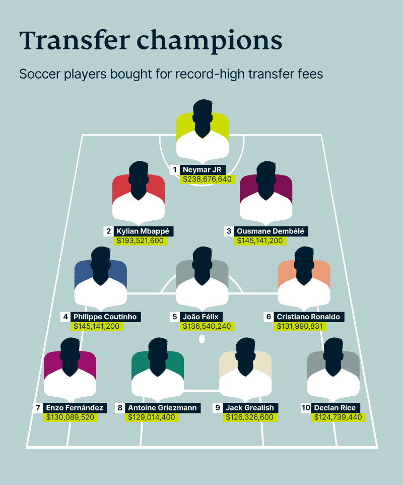 Transfer Champions ExpressVPN 6