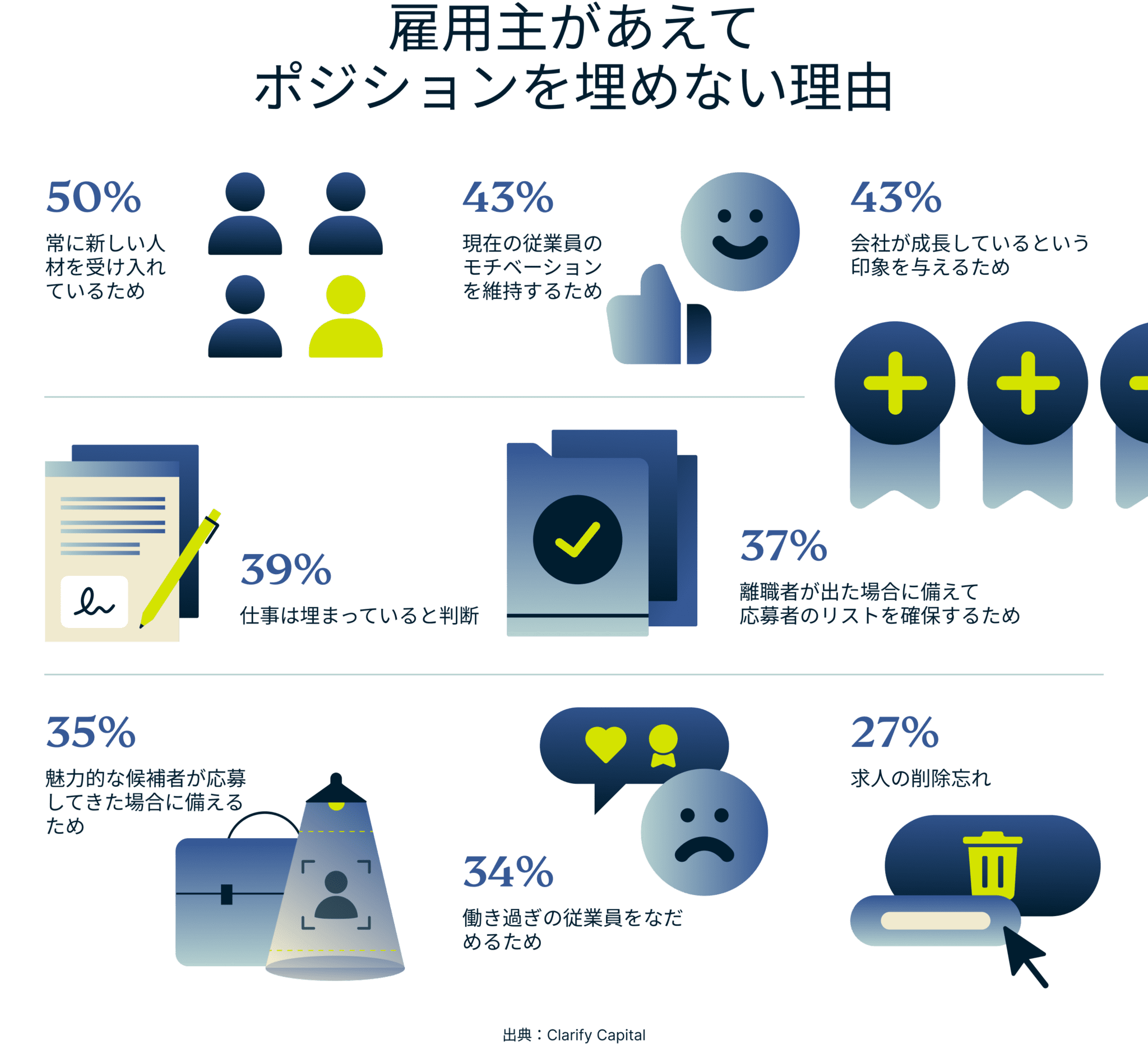 How Often Do You Back Up Data 2