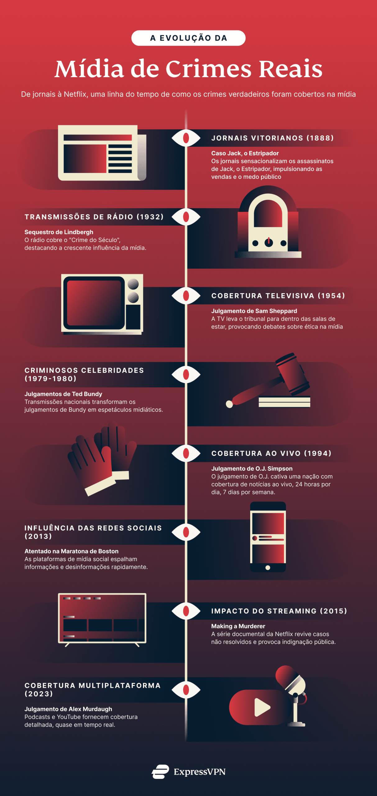 The Evolution Of True Crime Media 5 Scaled