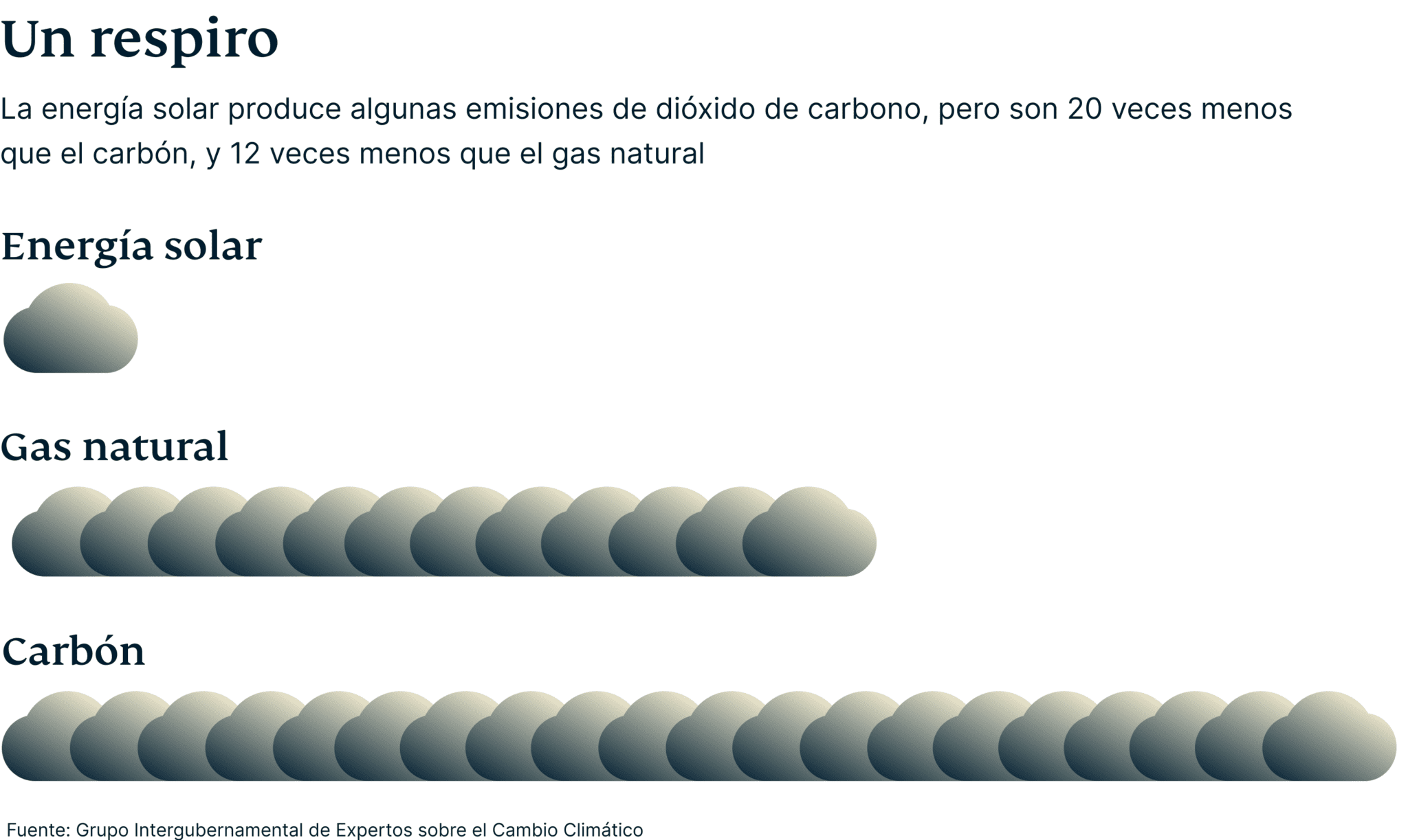 Breathing Room Solar Emissions 2