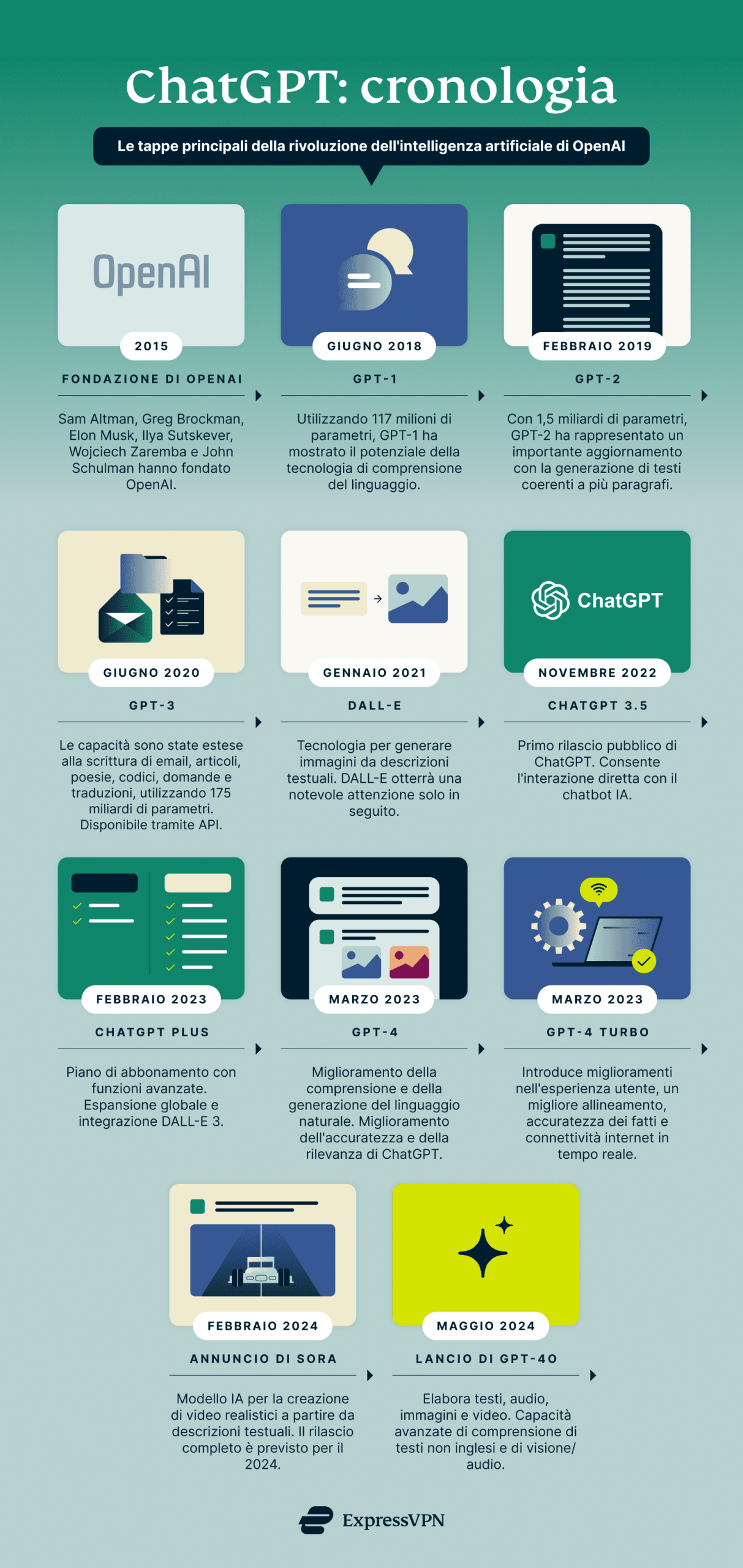 Chatgpt A Timeline Scaled